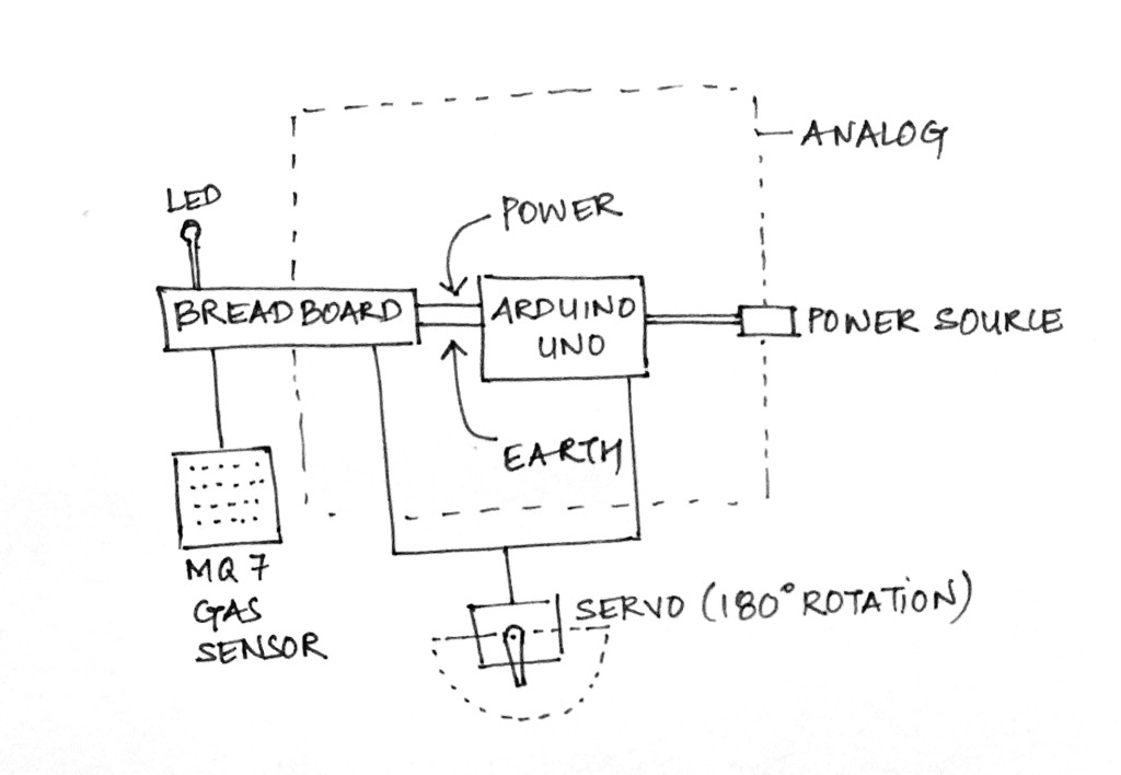 CO Meter