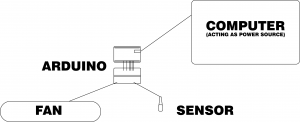 diagram [Converted]